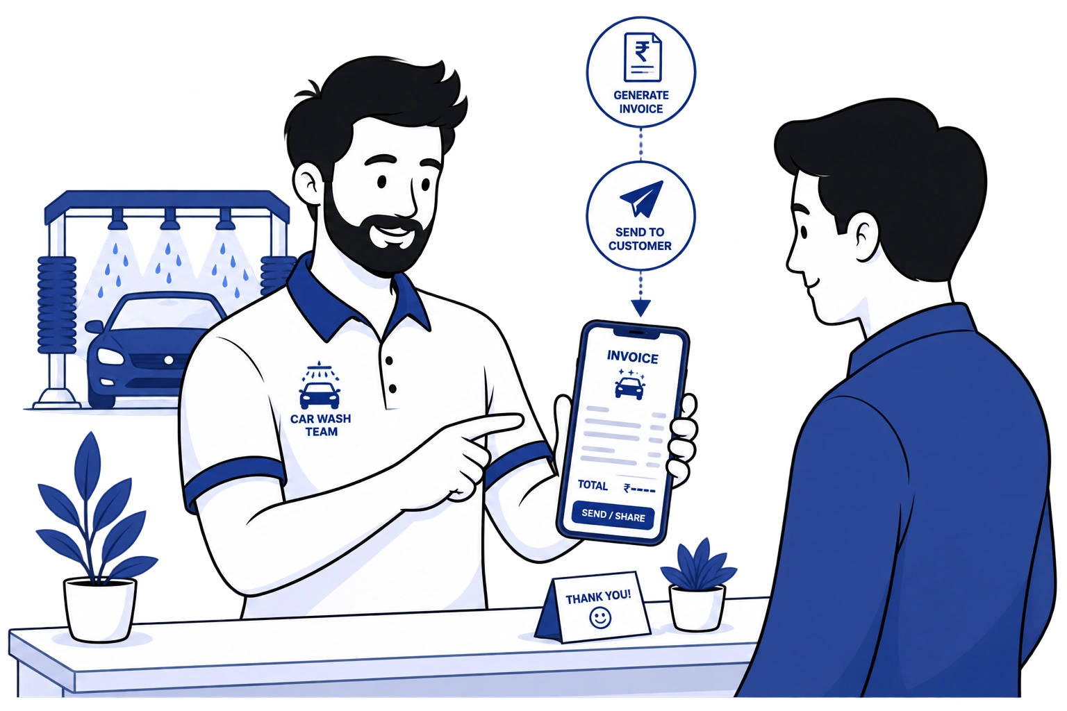 Multi-counter billing